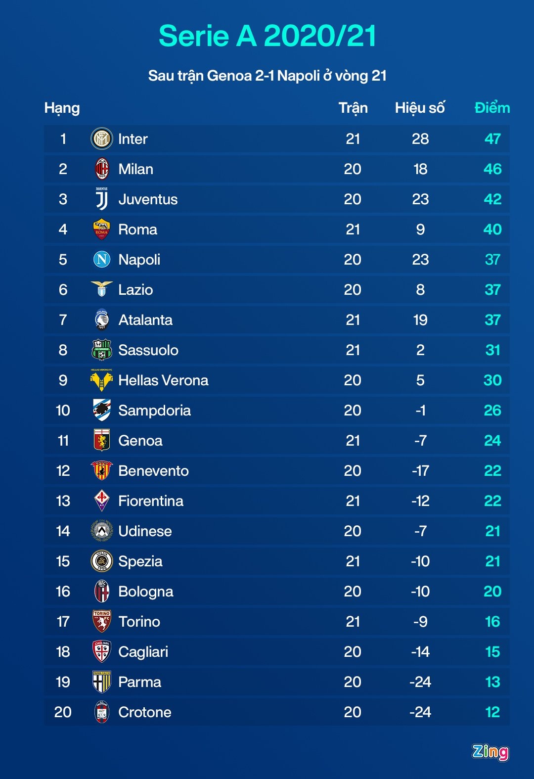 Ronaldo tao cot moc an tuong o tuoi 36 anh 2