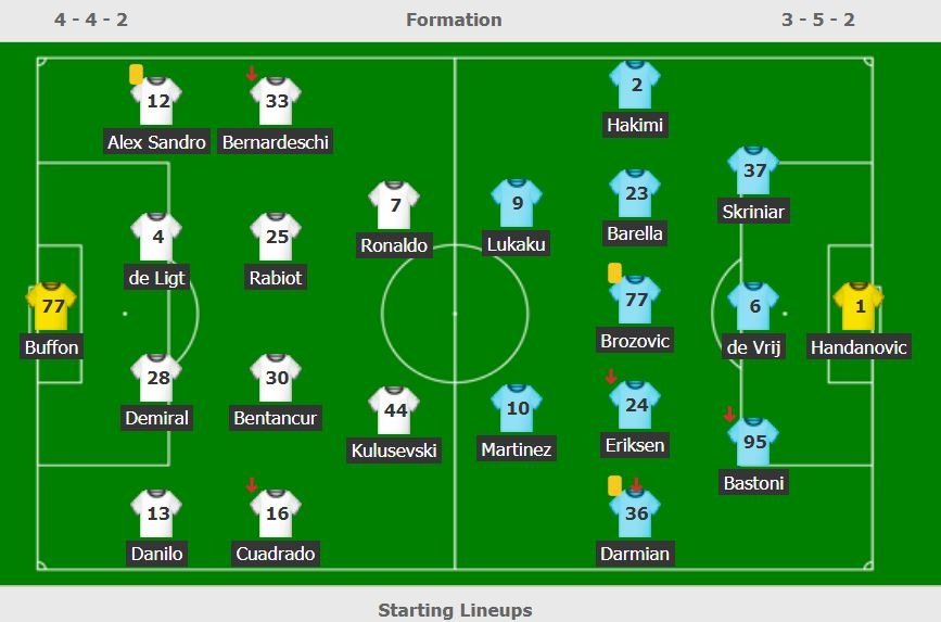 Juventus dau Inter anh 8