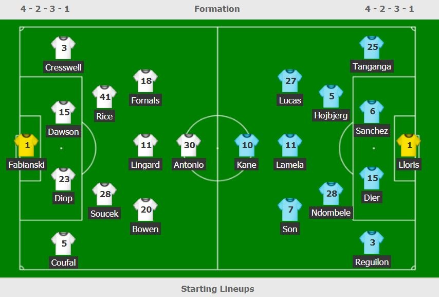 West Ham vs Tottenham anh 3