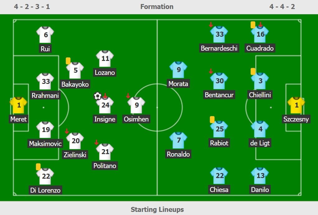 Juventus dau Napoli anh 8