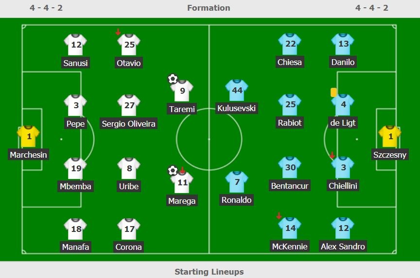 Juventus dau Porto anh 9