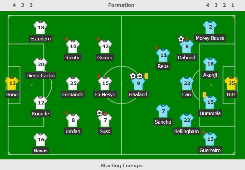 Haaland lap ky luc anh 9