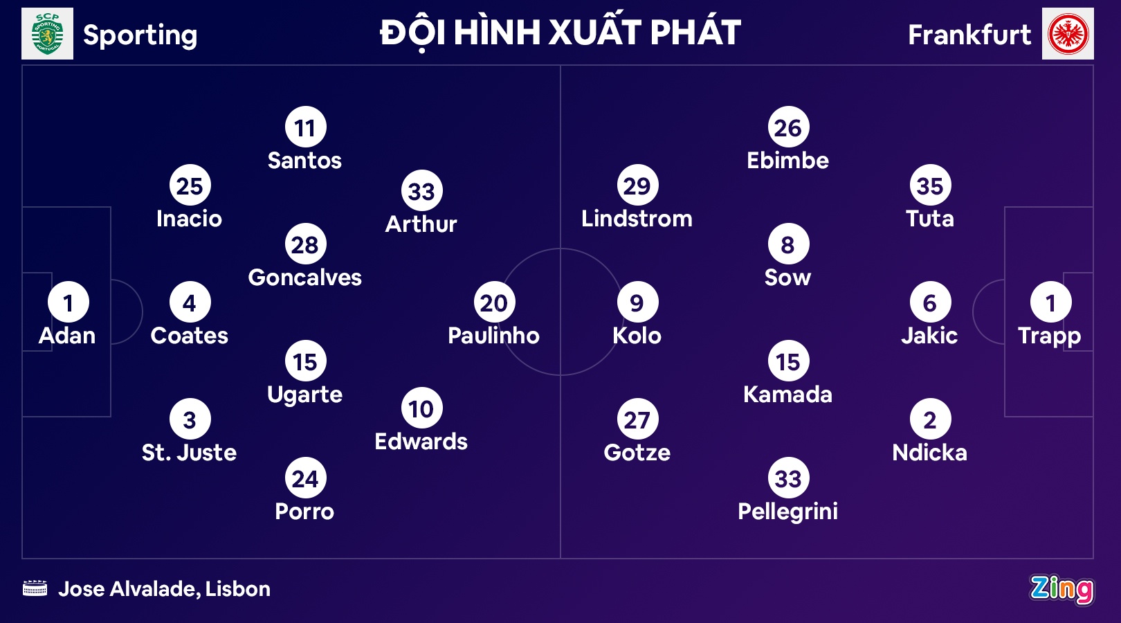 Frankfurt thang Sporting anh 7