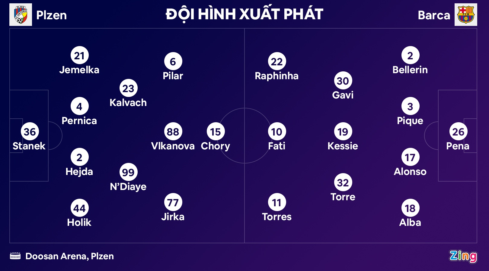 Barca thang Plzen anh 3