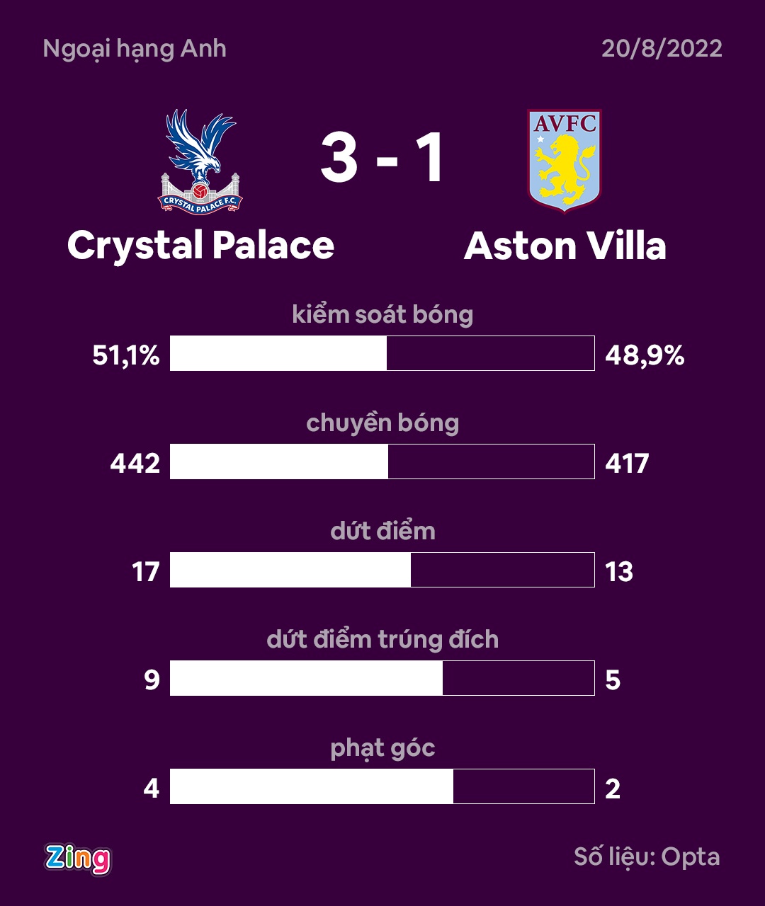 Zaha lap cu dup anh 9