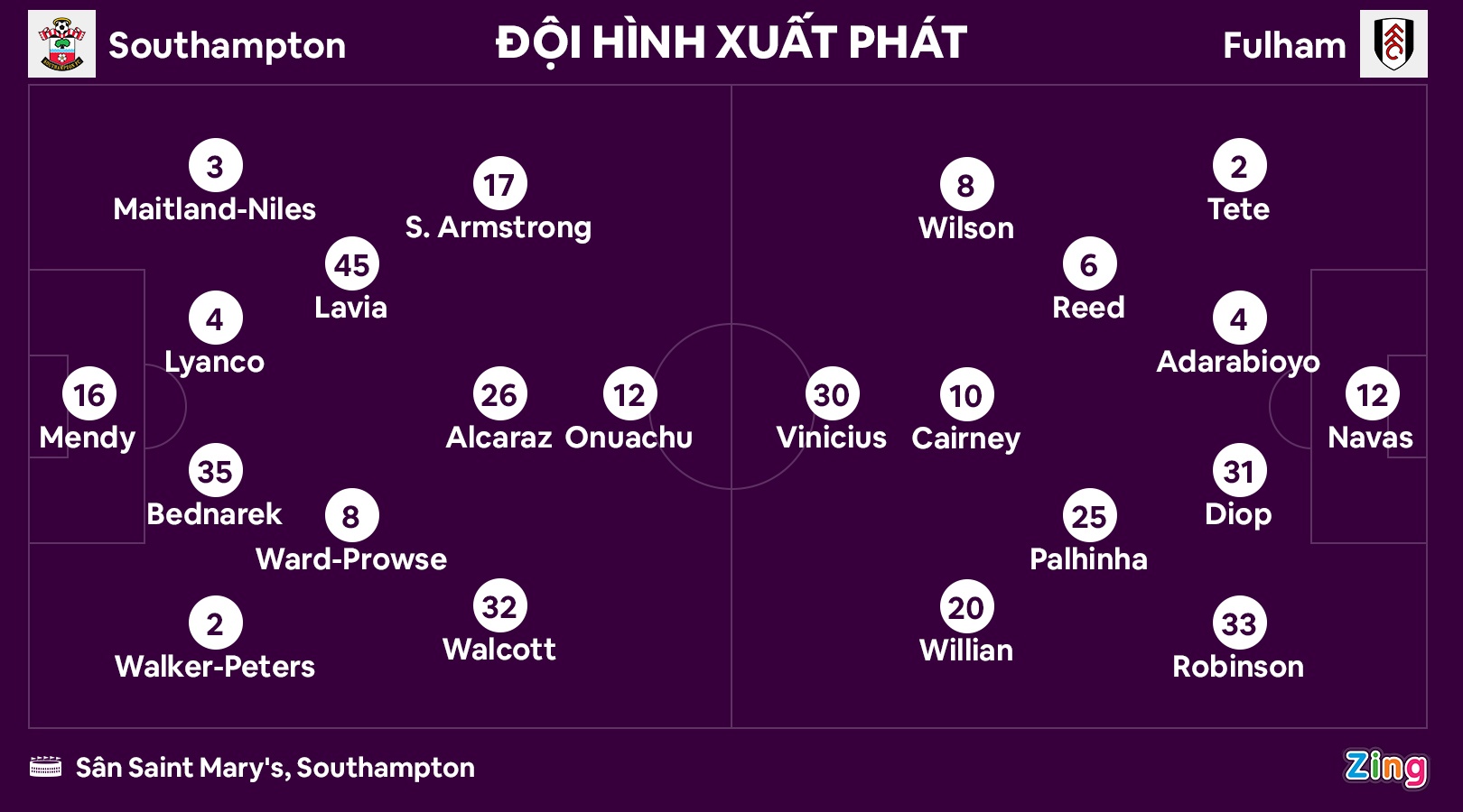 Southampton xuong hang anh 8