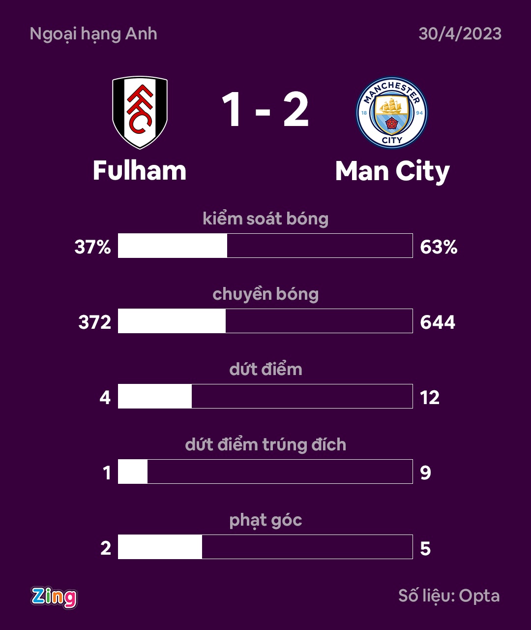 Haaland lap ky luc anh 1