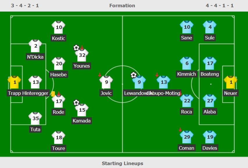 Bayern dau Frankfurt anh 8