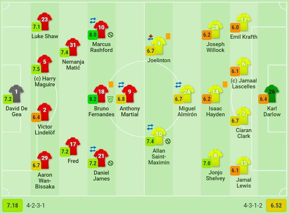 Man Utd dau Newcastle anh 12