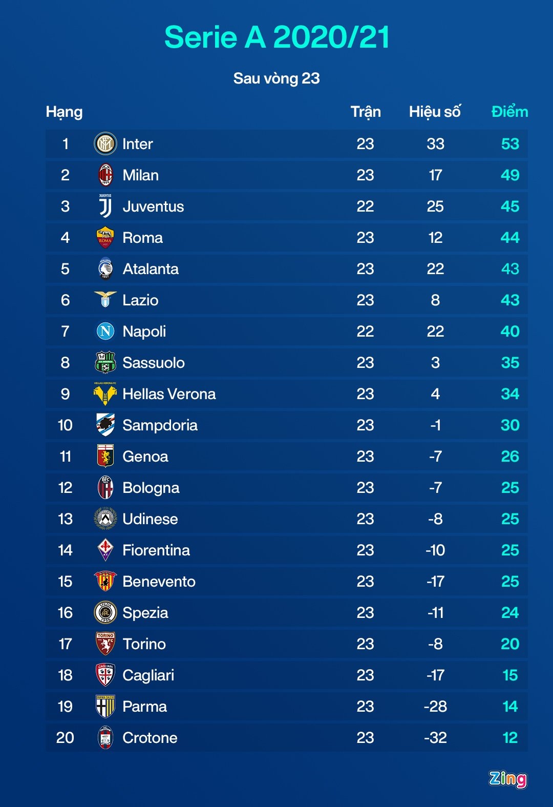 Ronaldo tien sat ky luc cua Ibrahimovic anh 2