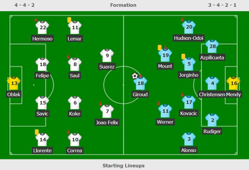 Chelsea dau Atletico Madrid anh 4