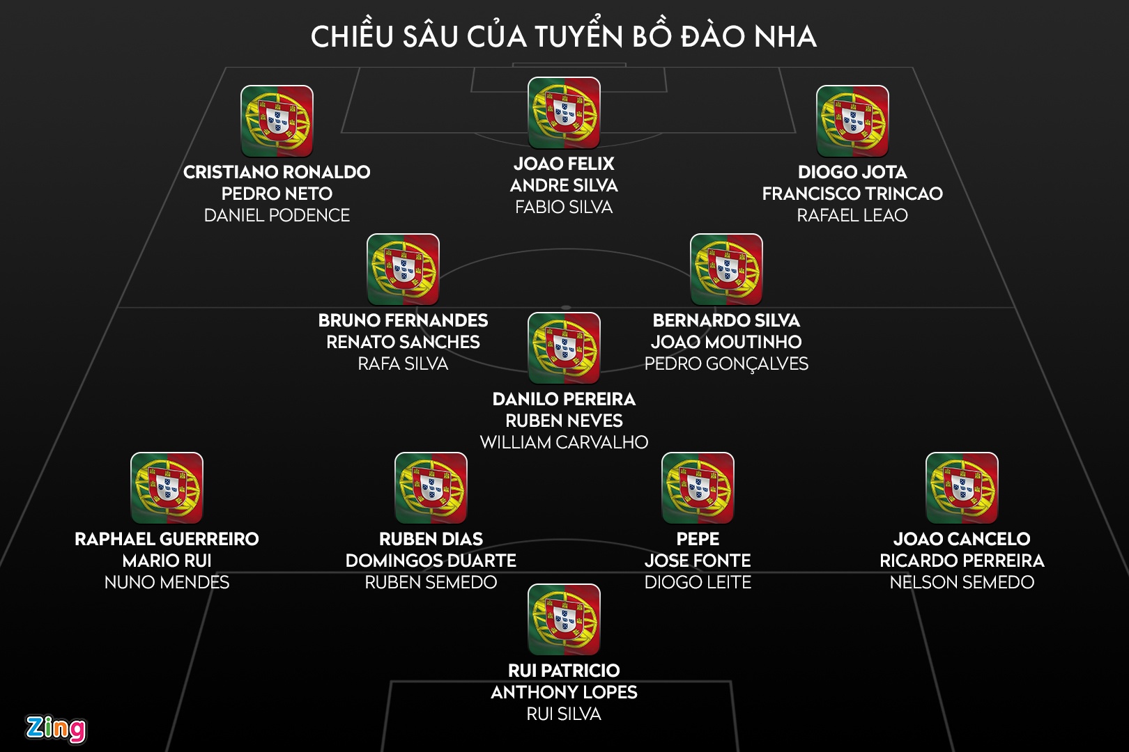 doi hinh bo dao nha anh 1