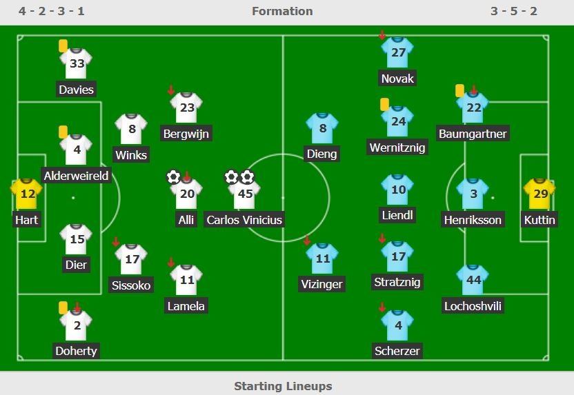 Dele Alli ghi ban dang cap o Europa League anh 3