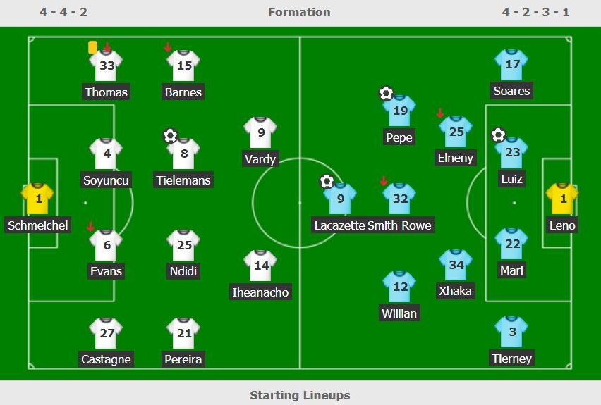 Leicester vs Arsenal anh 3