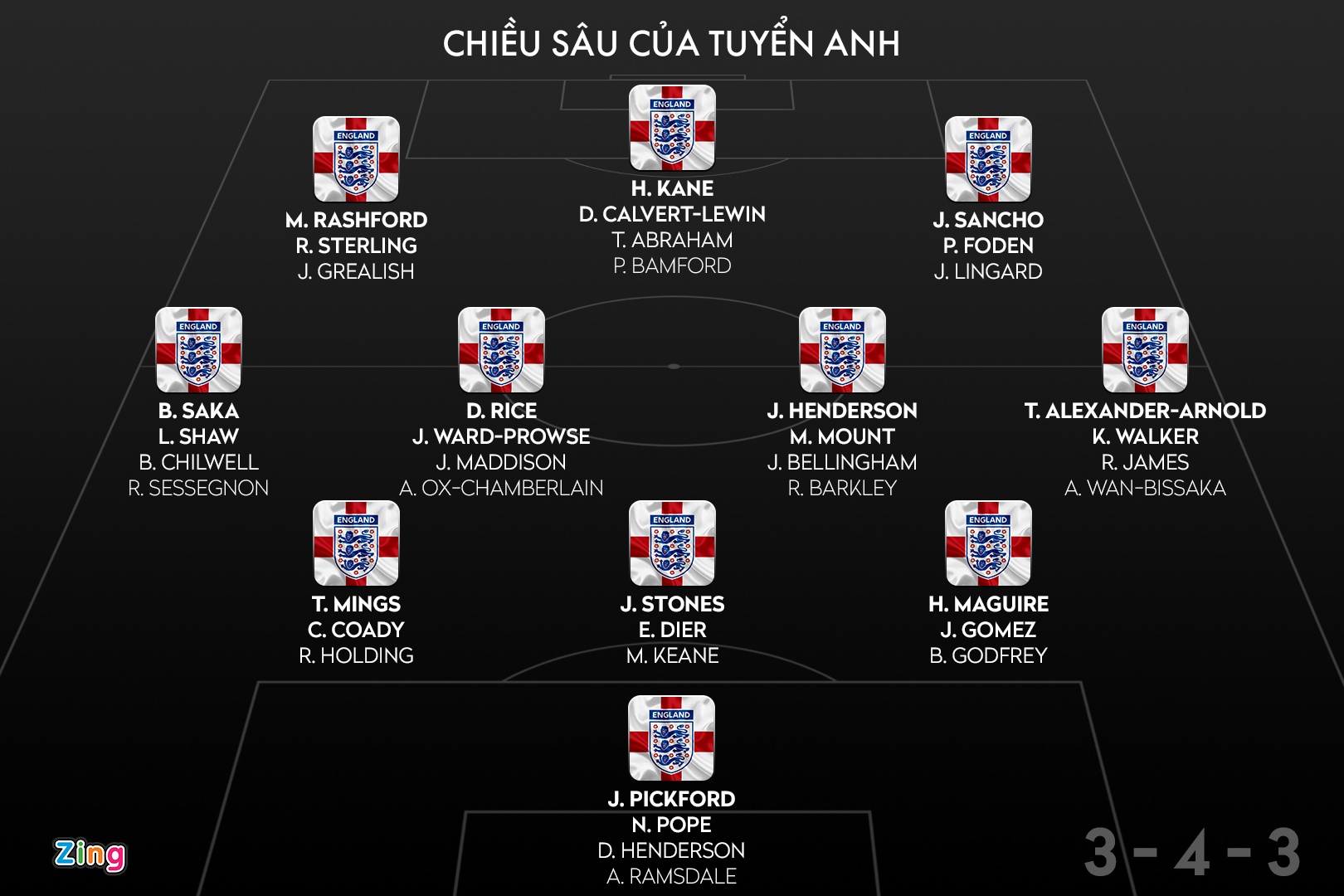 Chieu sau doi hinh tuyen Anh anh 1