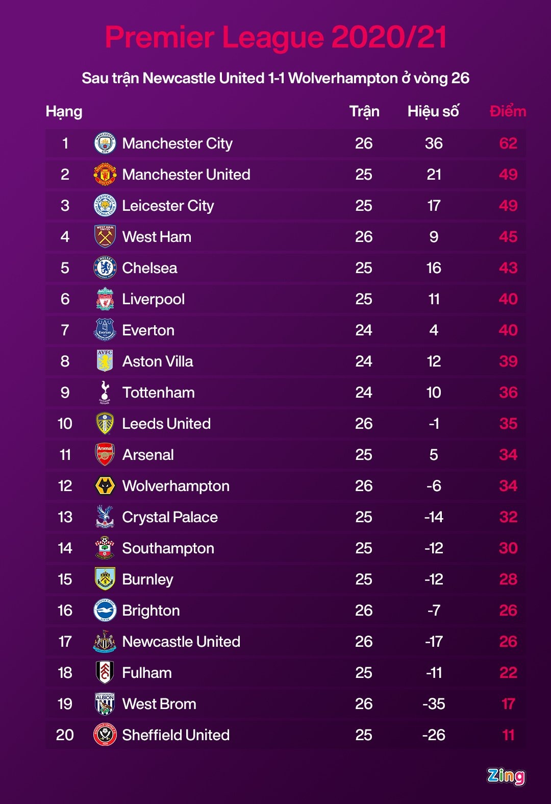 Man City dau West Ham anh 4