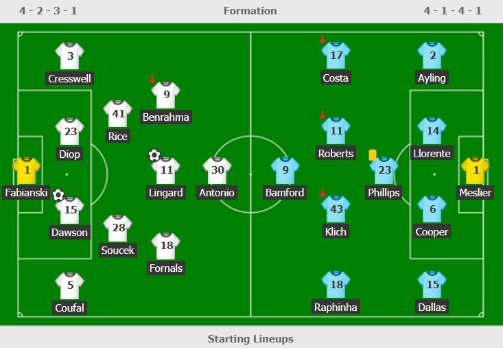 Lingard toa sang anh 3