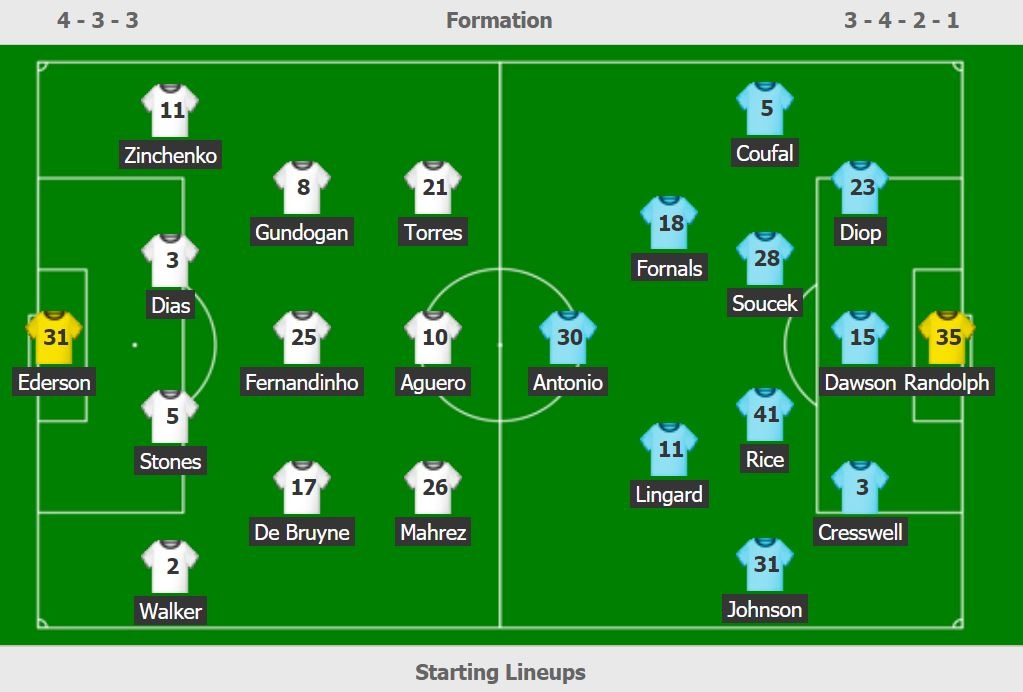 Man City dau West Ham anh 3