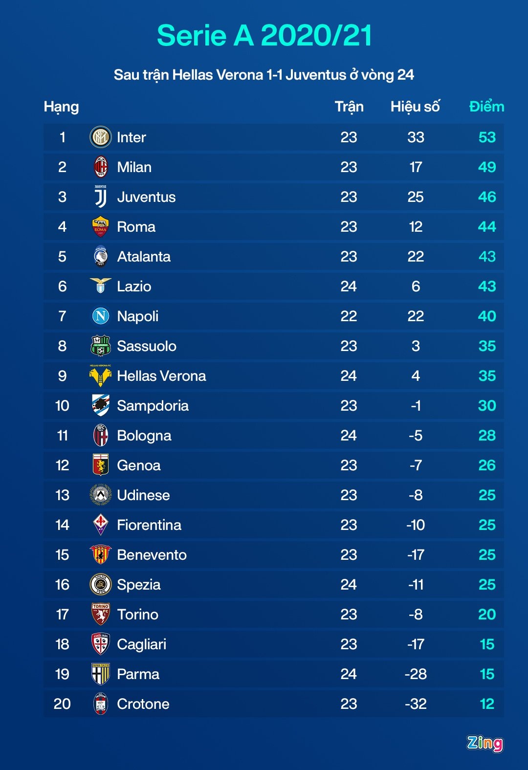 Juventus dau Verona anh 9