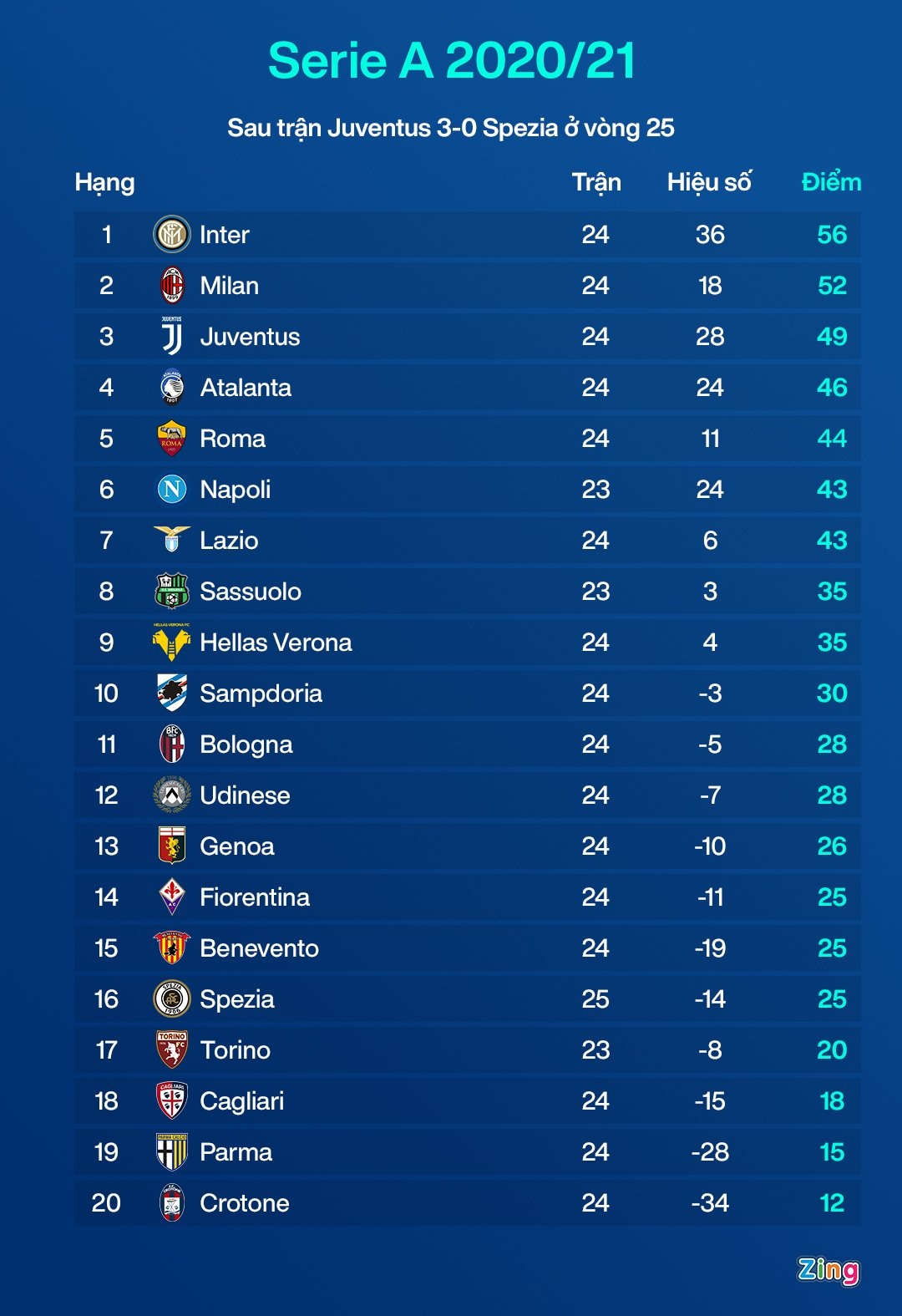 Juventus dau Spezia anh 3