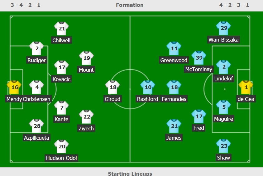 Chelsea dau Man Utd anh 3