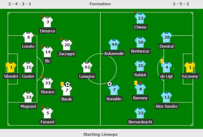 Juventus dau Verona anh 8