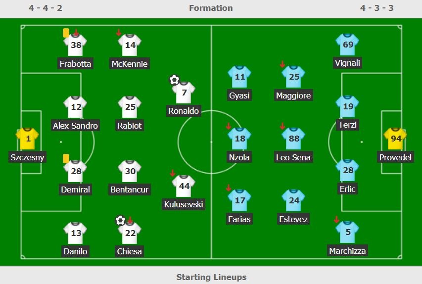 Juventus dau Spezia anh 2