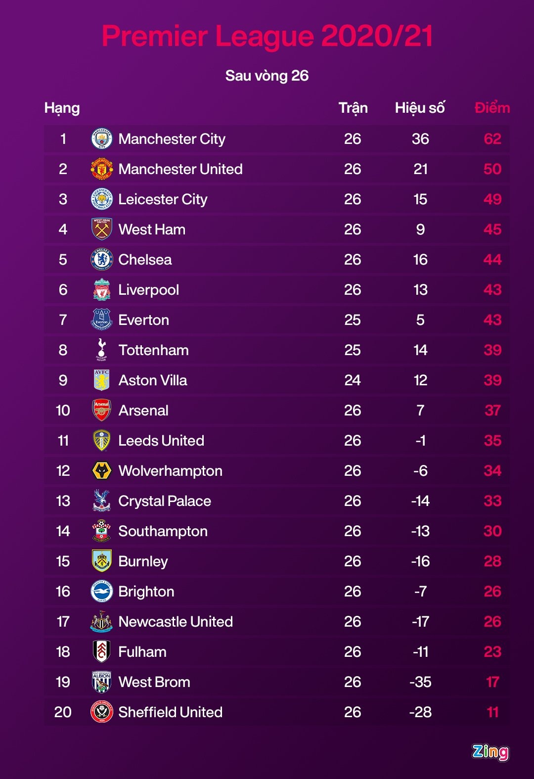 Everton dau Southampton anh 9
