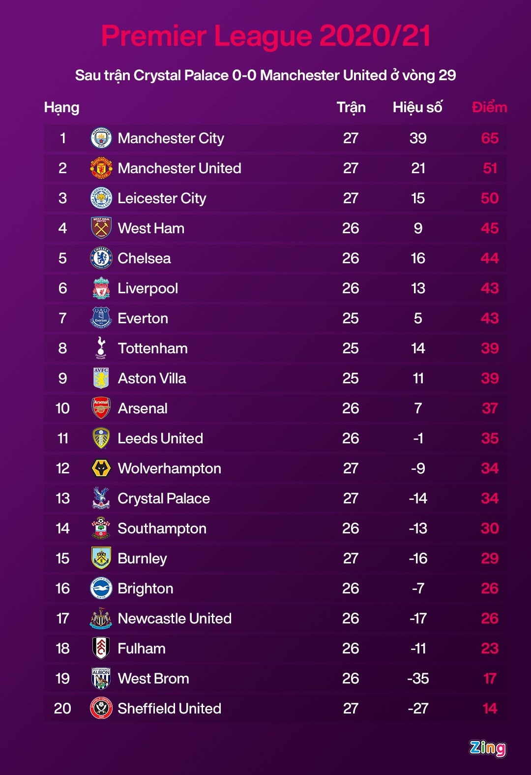 Aston Villa thua doi bet bang anh 8