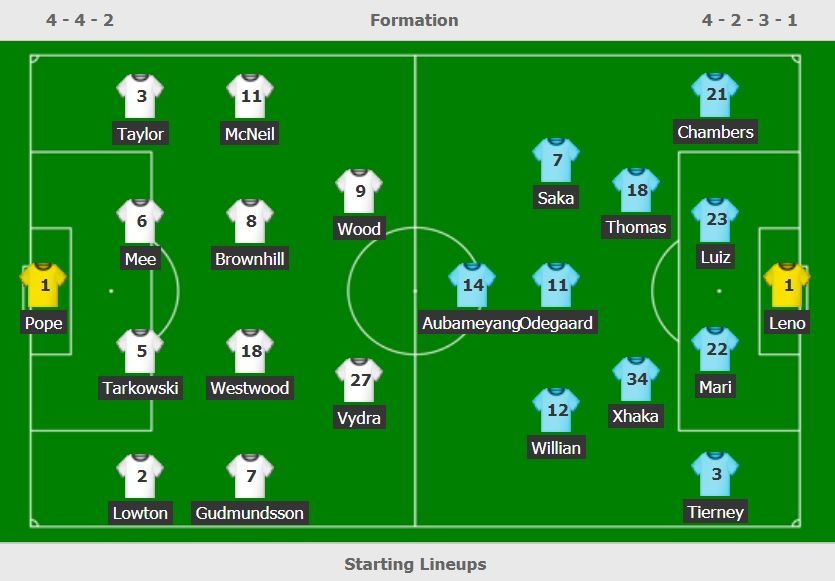 Burnley vs Arsenal anh 4