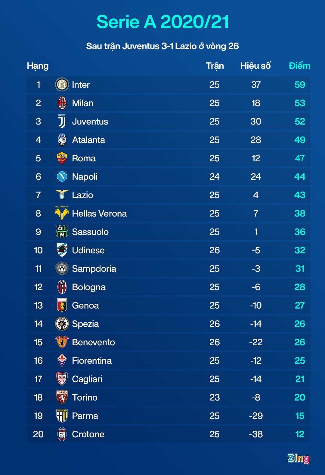 Ronaldo bieu cam anh 3