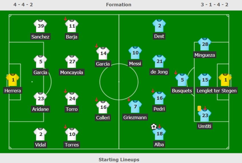 Messi lap cu dup kien tao anh 2