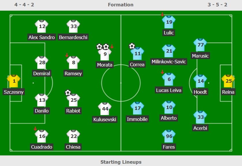 Ronaldo bieu cam anh 2