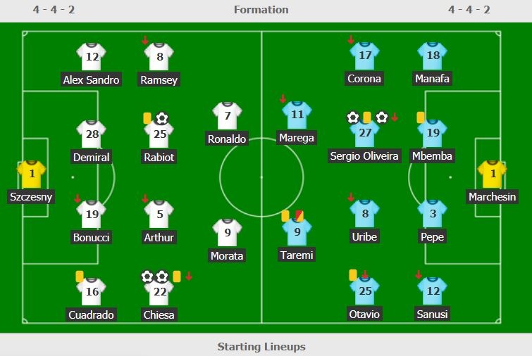 Ronaldo guc nga sau that bai o Champions League anh 7