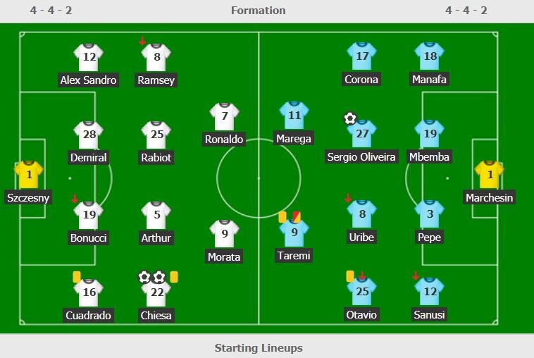 Juventus dau Porto anh 4