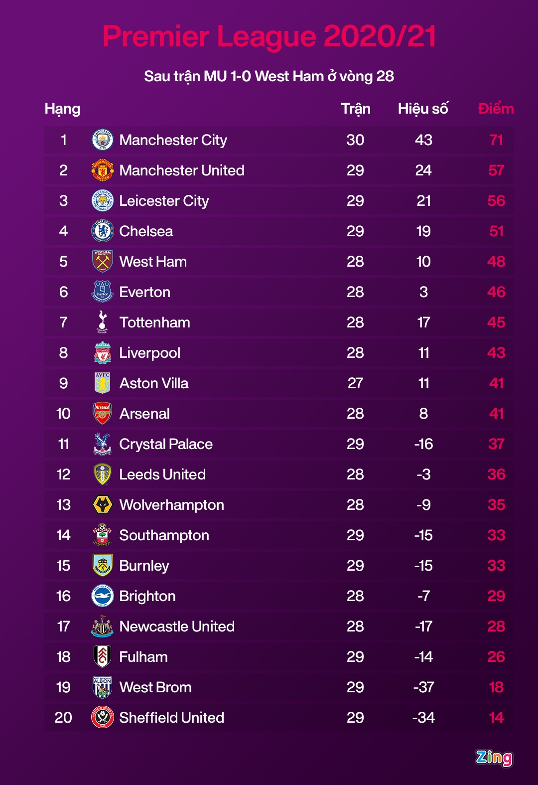 Man Utd dau West Ham anh 4