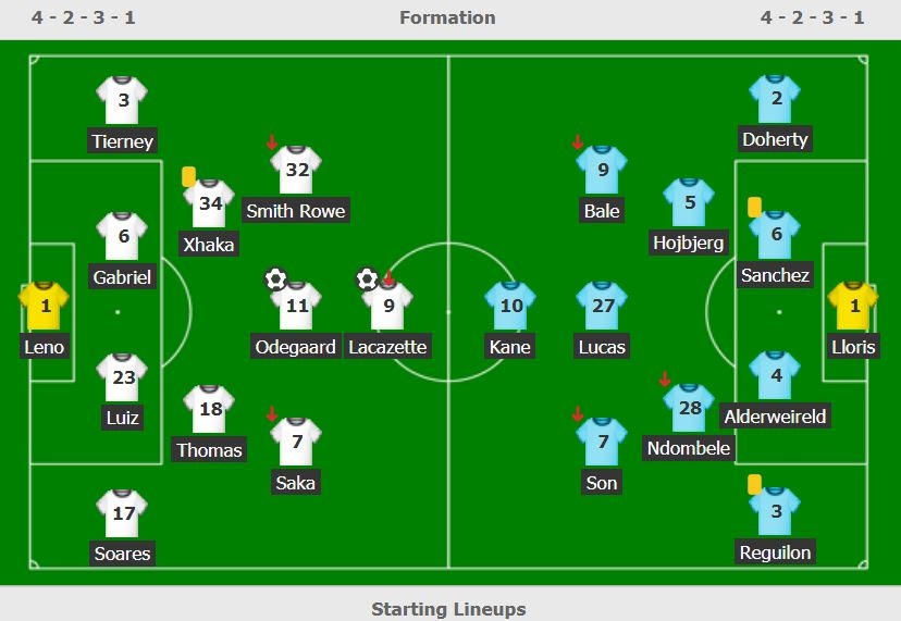 Aubameyang bi loai khoi derby Bac London anh 2