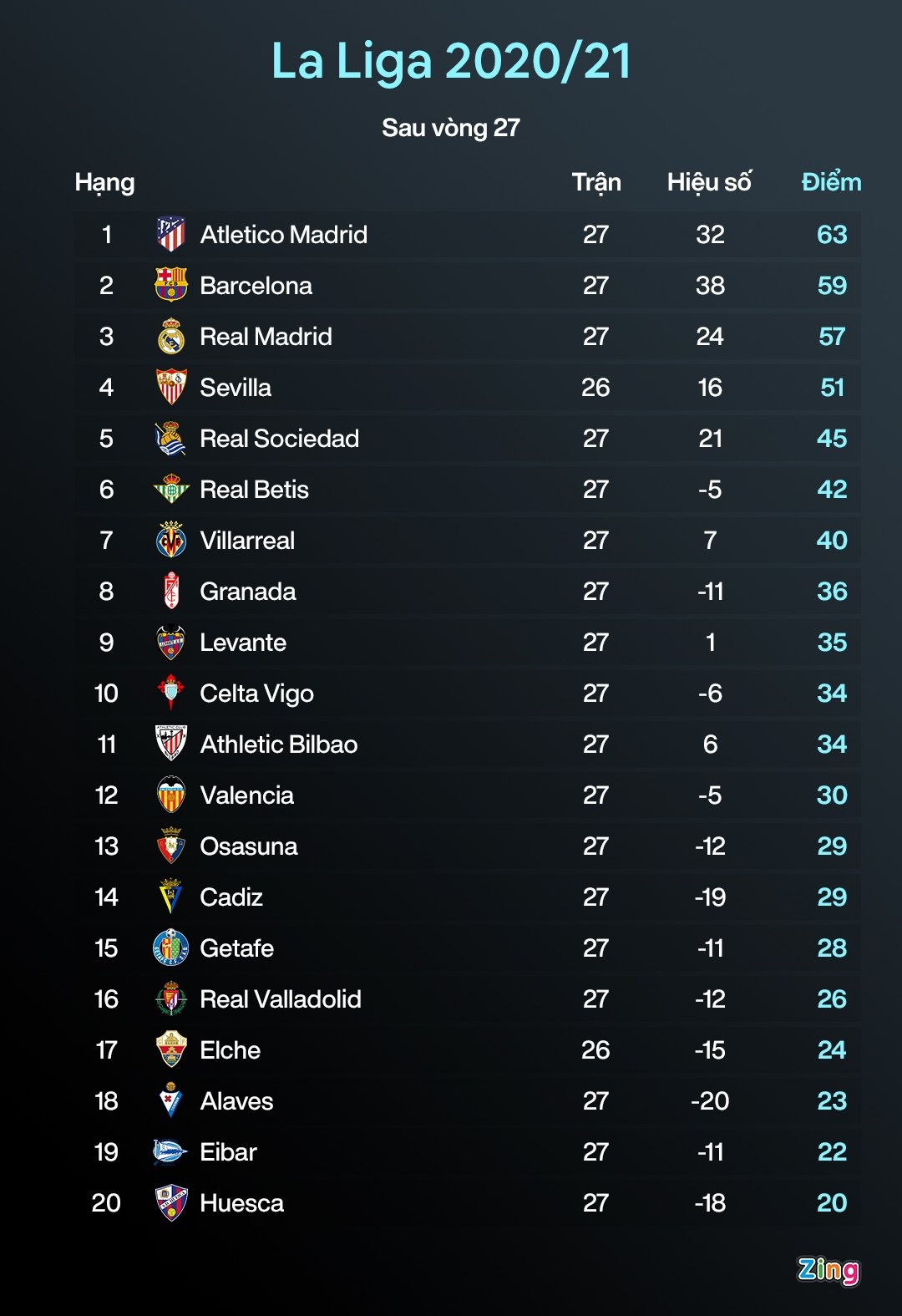 Messi toa sang anh 2