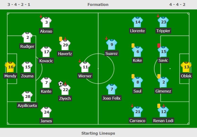 Chelsea huong loi nho 2 quyet dinh gay tranh cai anh 2