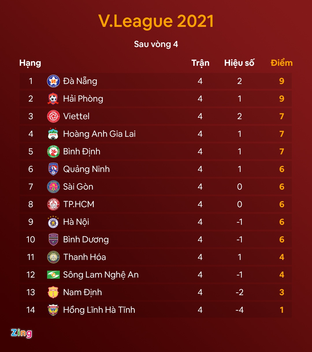 HAGL vs Ha Tinh anh 2