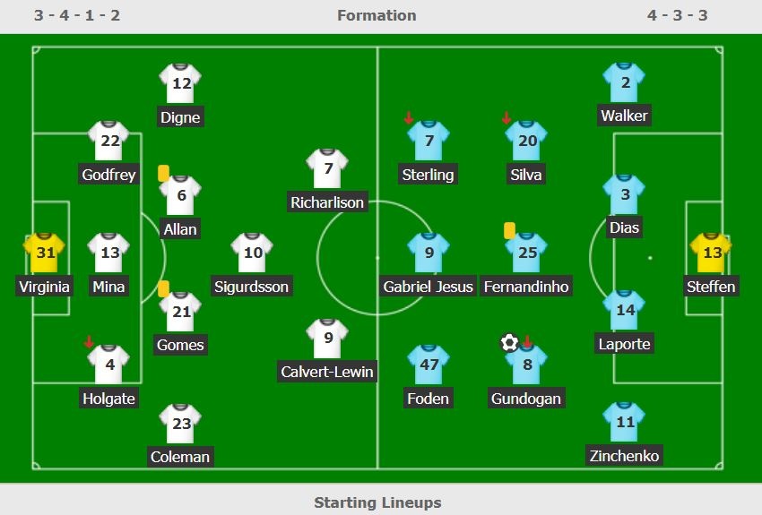 Man City dau Everton anh 3