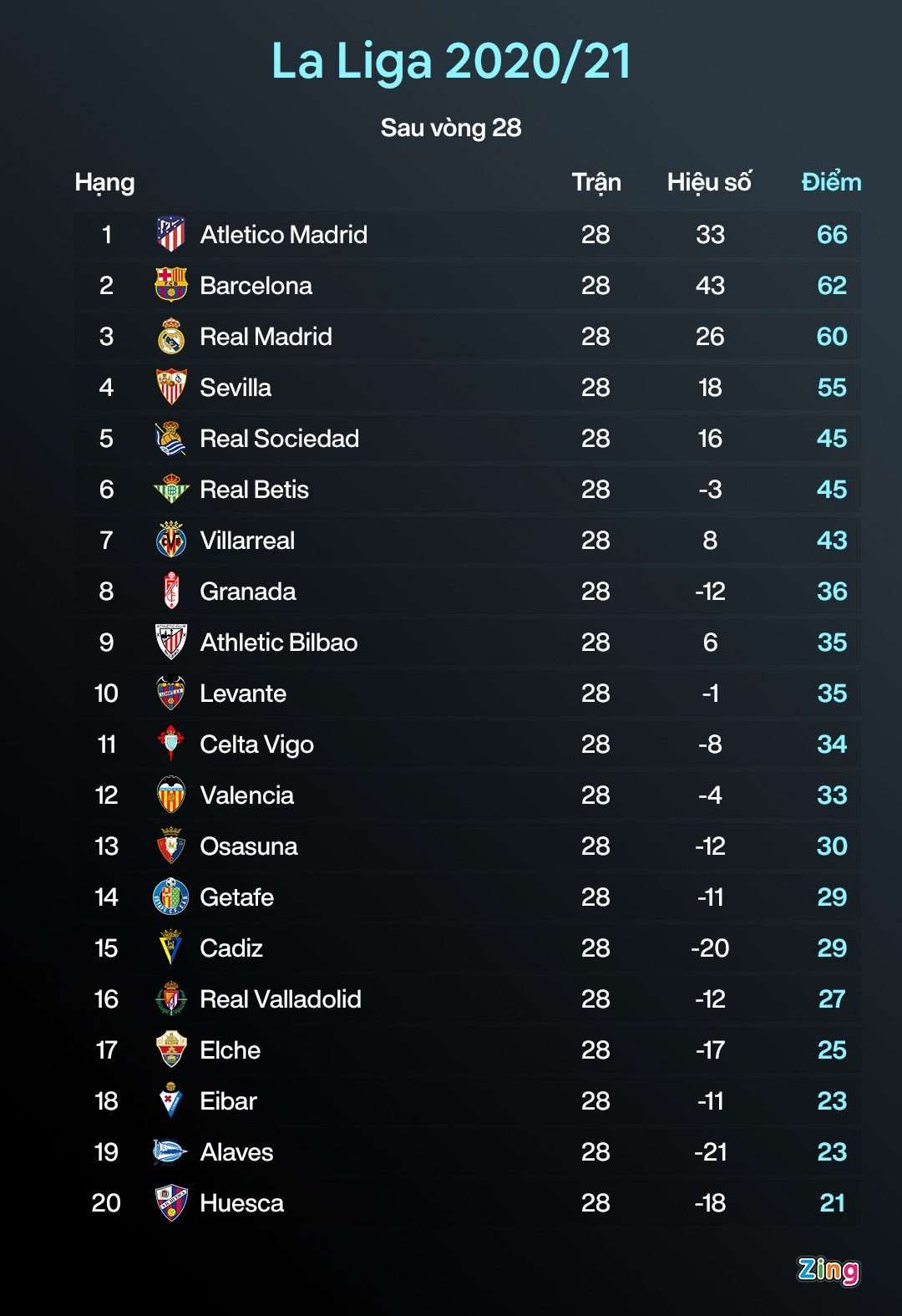 Barca vs Sociedad anh 4