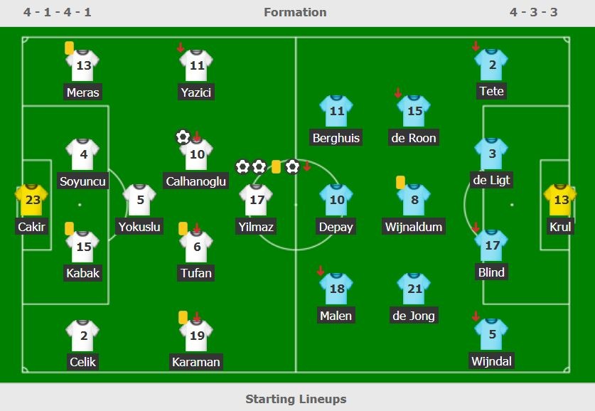 Ha Lan thua Tho Nhi Ky anh 3