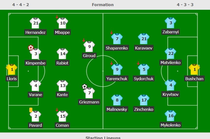 Tuyen Phap gay that vong o vong loai World Cup anh 7