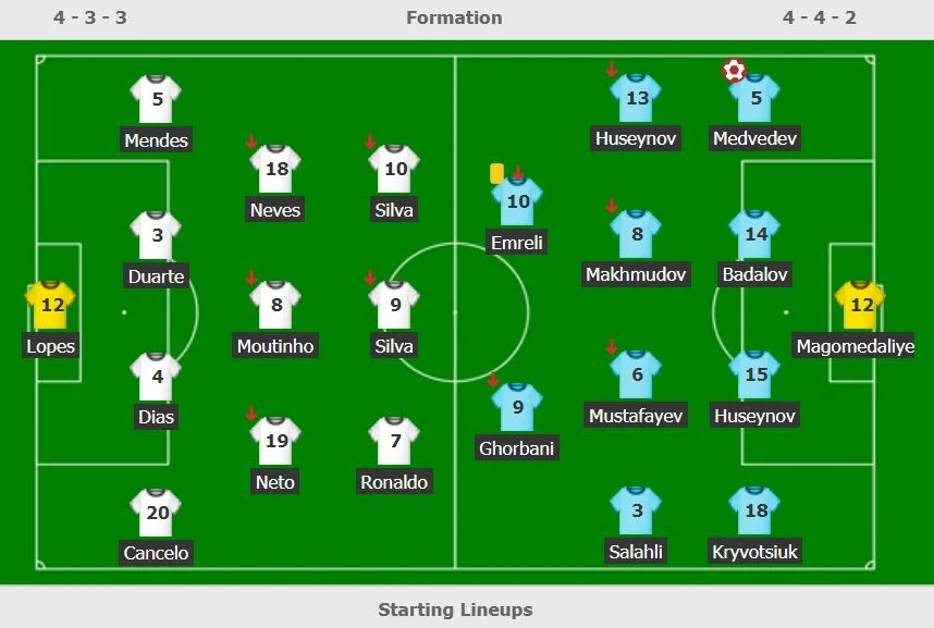 Ronaldo bat luc anh 2