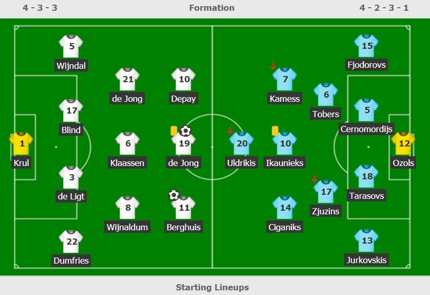 Ha Lan dau Latvia anh 2