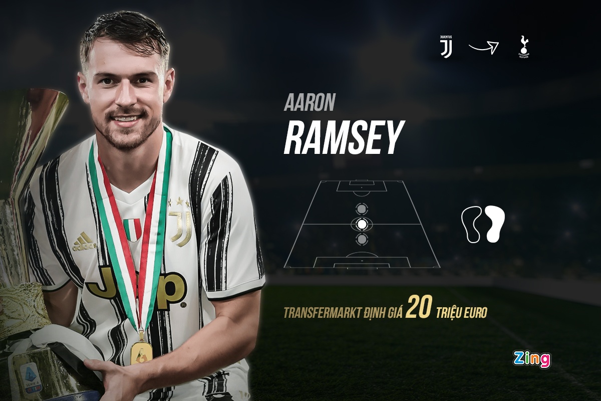 Dan sao co the cap ben Premier League mua toi anh 3