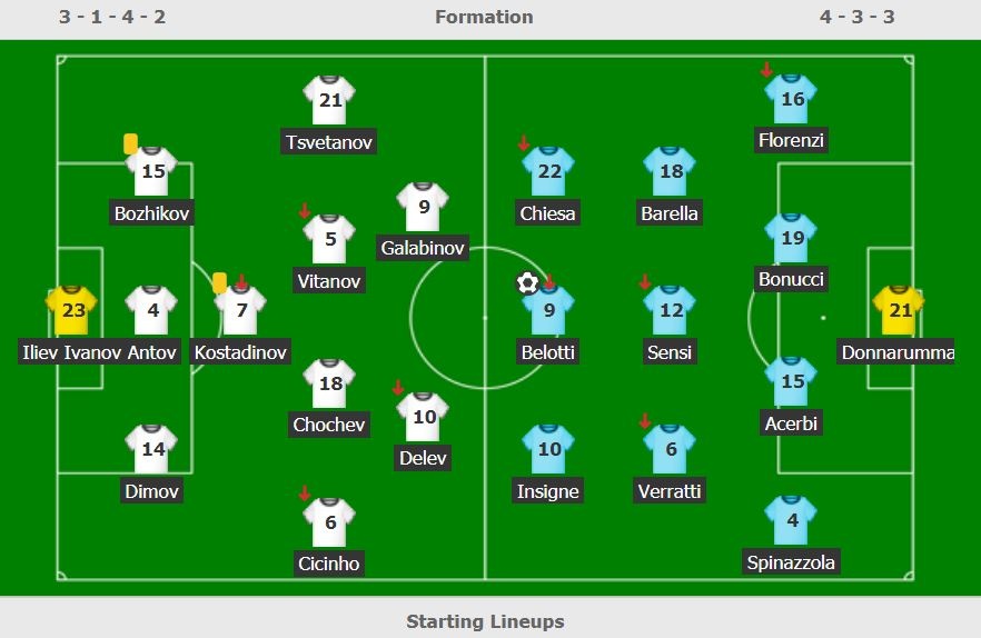 Italy dau Bulgaria anh 3