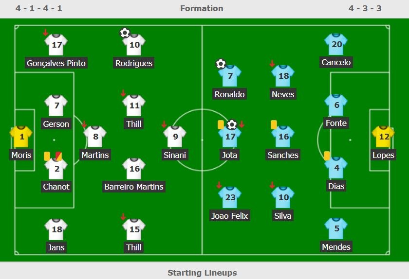 Bo Dao Nha dau Luxembourg anh 3
