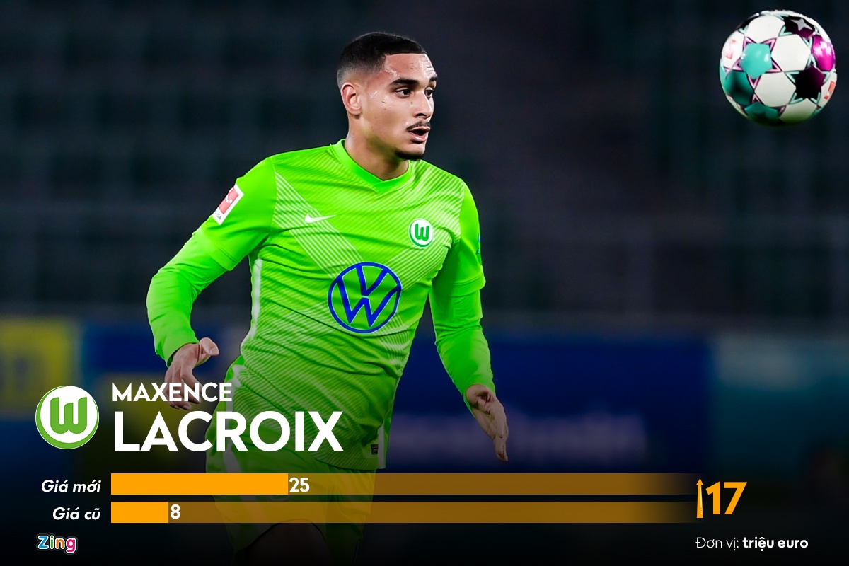 Transfermarkt anh 10